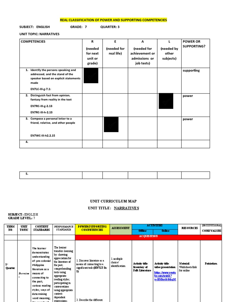 Cmap Sample English | PDF | Narrative | Learning