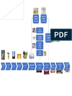 Los principales eventos de la historia de la salvación