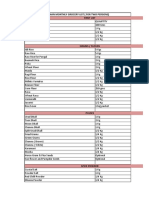 Indian Monthly Grocery List (For Two Persons) First List