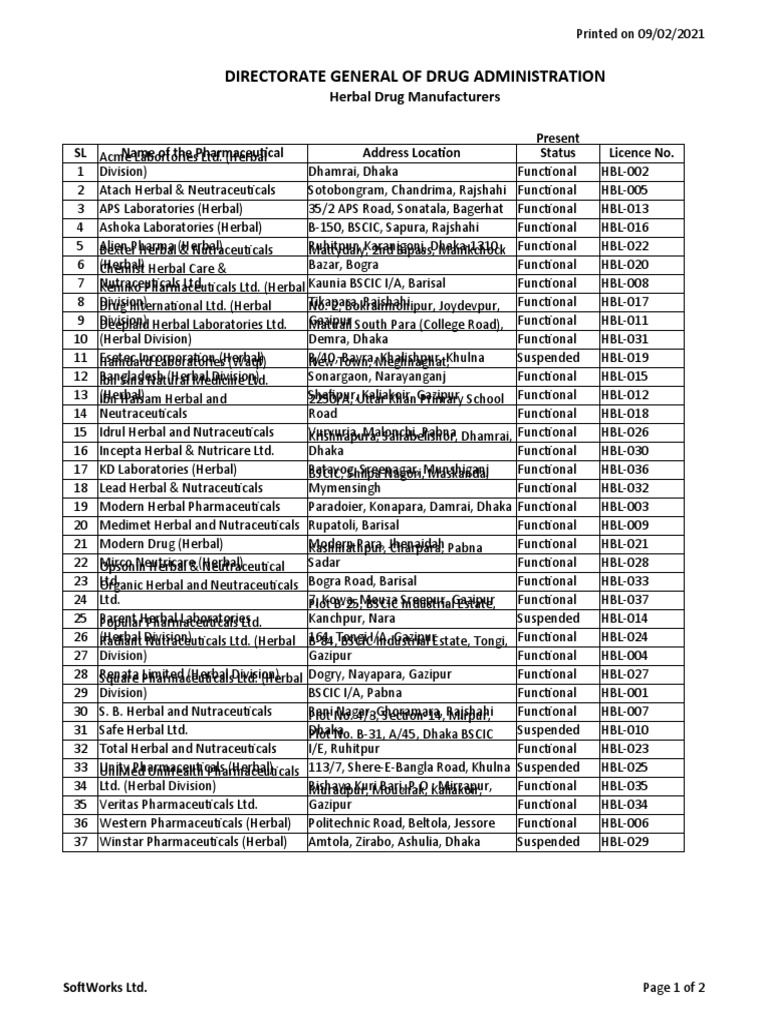 Directorate General of Drug Administration SL Name of The