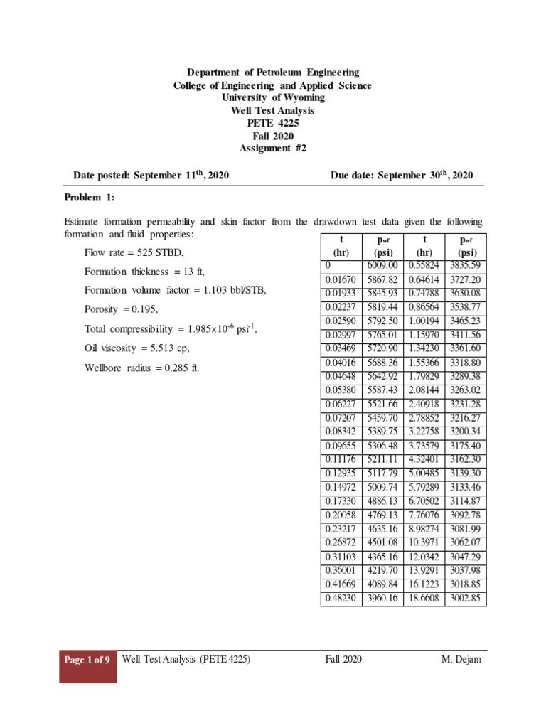 Estimating Formation Permeability, Skin Factor, and Reservoir Pressure