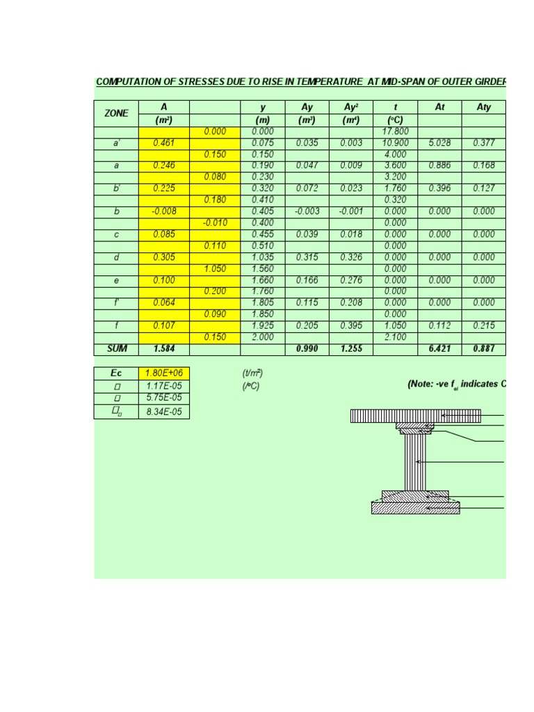 Deck Slab Design PDF Civil Engineering Materials