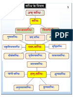 सन्धिनियमाः