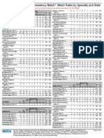 Match Rate by Specialty and State 2019 1