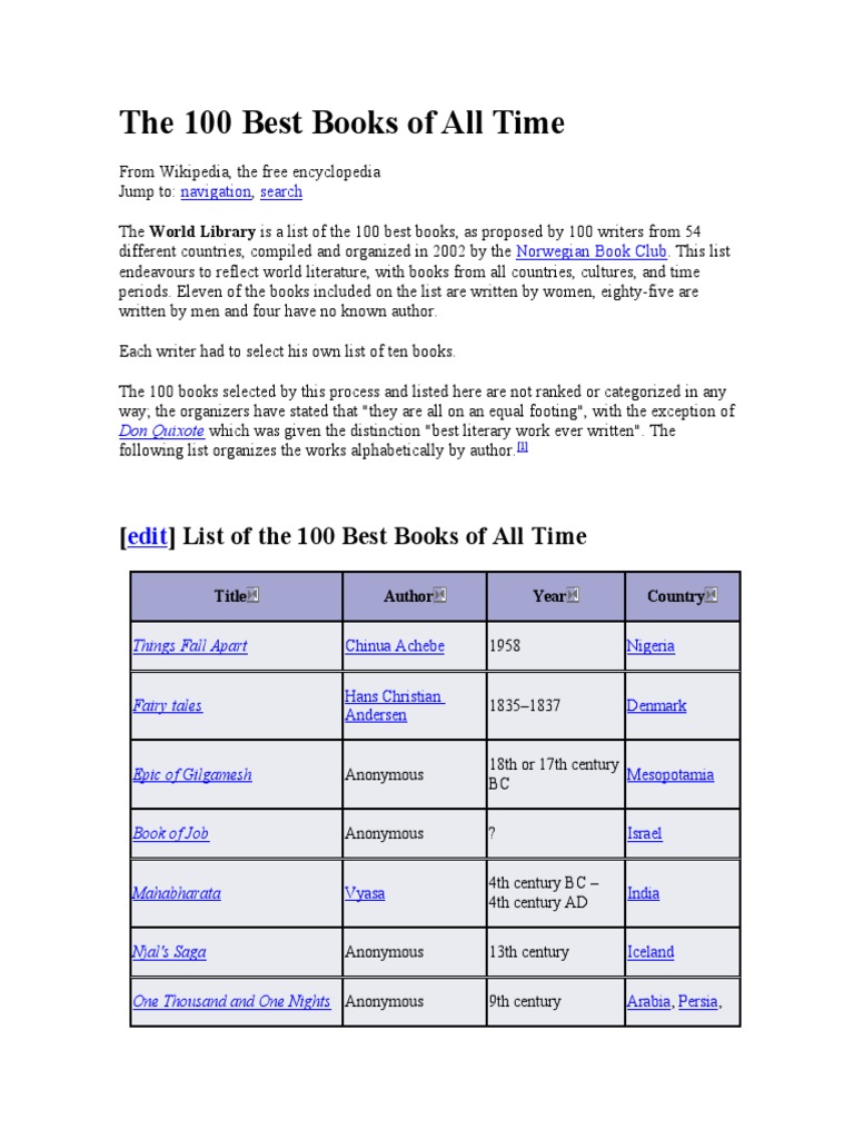 World intelligence overview