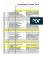 Data Pcr April