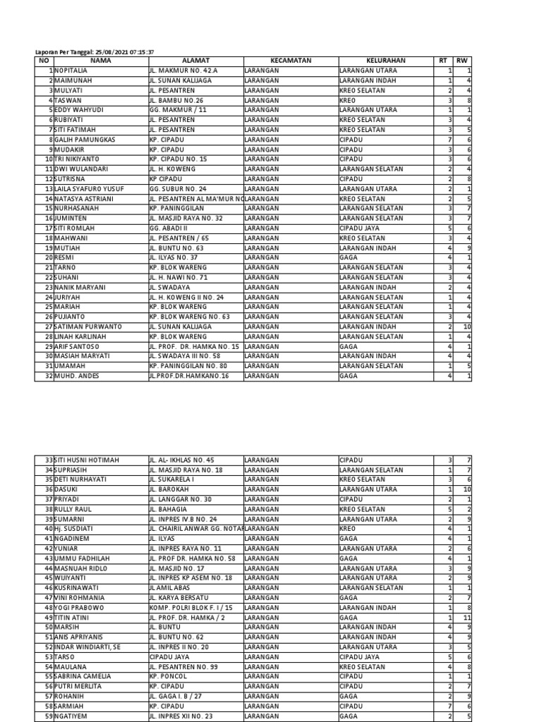 Qani, anal kirish yorliqlari