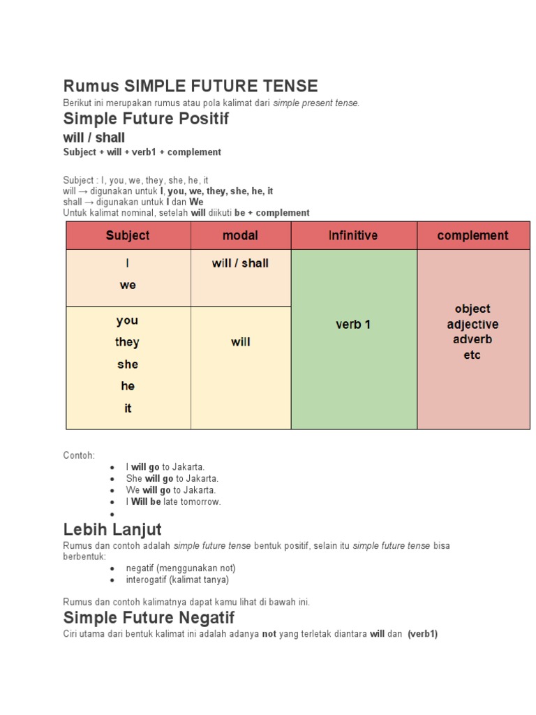 Materi 2 Rumus Simple Future Tense Pdf
