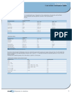 Corrosion Resistance Table: Technical Data