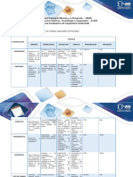 Fase 5 Parte A - Evaluar Los Riesgos Asociados Al Proyecto