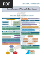 Financial Management-A Capsule For Quick Revision