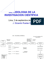 Mic - Semana #01 Proceso de La Investigacion - Conocimiento