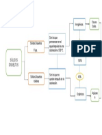 Diagrama de flujo Sólido Disuletos