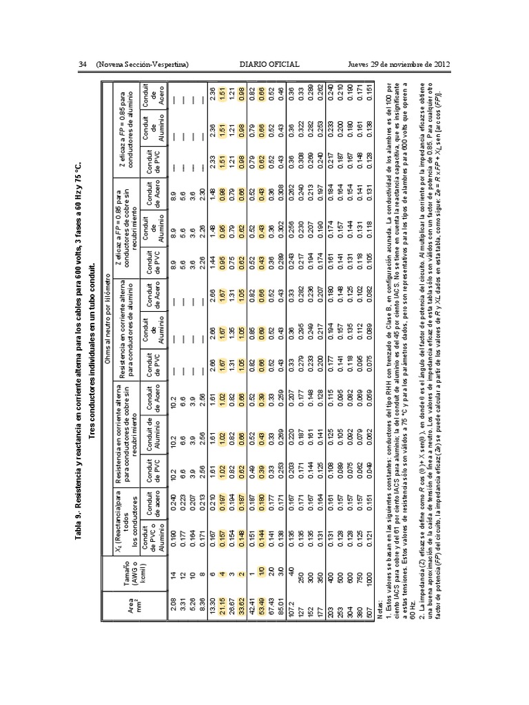 Tabla 9 Nom001Sede2012 Descargar gratis PDF Impedancia eléctrica