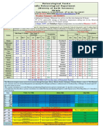 Weather Forecast Bulletin-51