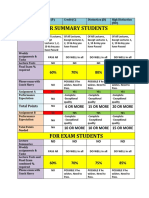Master File With Topics - and Grading System For Batch 3 and 4
