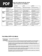 RÚBRICA HABILIDADES BLANDAS
