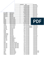 Luas Lahan Lp2b Per Agustus 2020 Pindah PDF