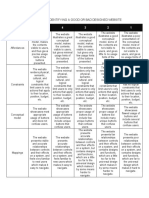 Criteria For Identifying A Good or Bad Designed Website: Concepts 5 4 3 2 1
