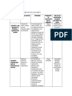 Plan de Gestion Metaplan