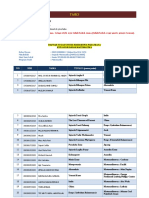 Daftar Tugas Mahasiswa