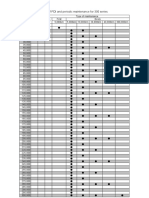 Menu of Periodic Maintenance For 300