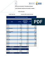 Informe Mensual Del Personal Operativo Por Cargo y Genero