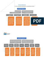 SII - M01 - Tipos de Impuestos - v2