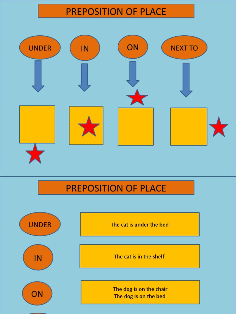 Prepositions for Beginners | PDF