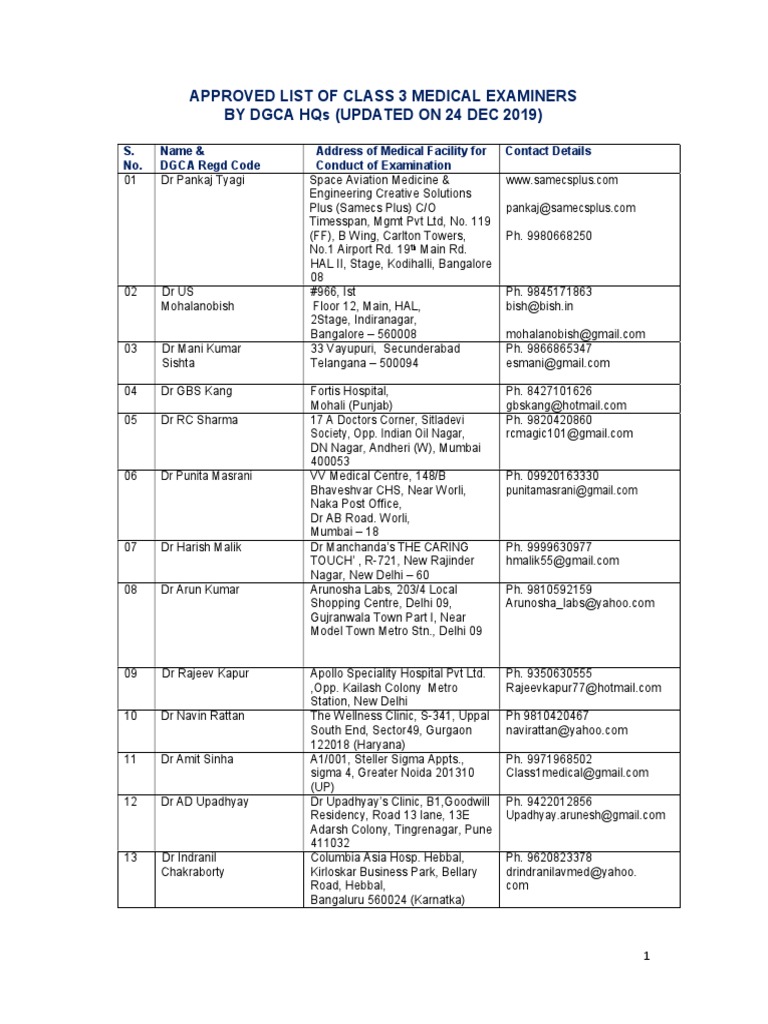 Approved List of Class 3 Medical Examiners by Dgca Hqs (Updated On 24