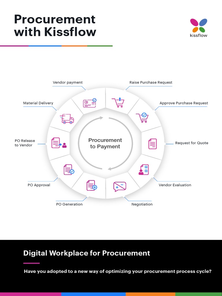 Optimizing Procurement with Kissflow | PDF | Procurement | Supply Chain