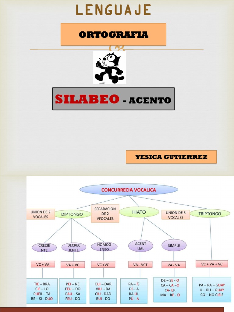 Reglas de Acentuación y Silabeo en Español | PDF | Voz humana | Idiomas