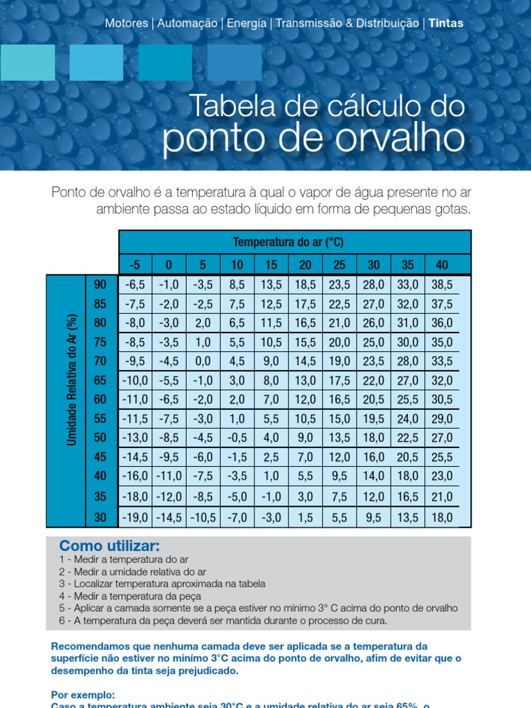 Cálculo do Ponto de Orvalho | PDF | Materiais transparentes ...