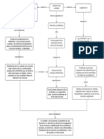 Mapa Gestion