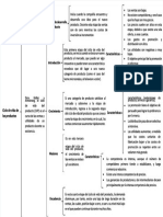 PDF Cuadro Sinoptico Del Ciclo de Vida Del Producto - Compress