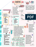 Marketing Mapa Conceptual