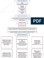 Diagrama Rabia