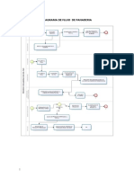 Diagrama de Flujo de Panaderia