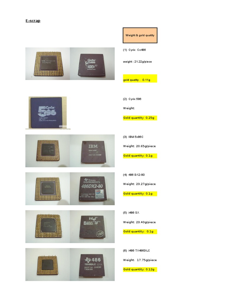 Gold Content List in CPU Chips PDF