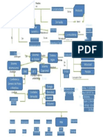 Mapa Conceptual