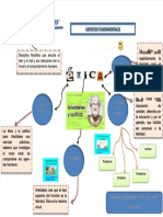 PDF Mapa Mental Etica de Aristoteles