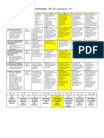 IOC rubric - HL