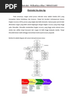 Ekstraksi Emas Dan Perak