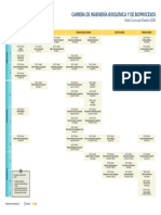 Carrera de Ingeniería Bioquímica Y de Bioprocesos: Malla Curricular/Gestión 2020