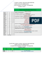 Daftar Nama Nama Orang Khanduric