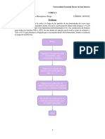 Tarea 2 Optimización