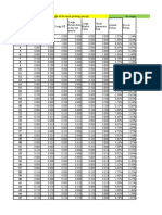 Stock Portfolio Performance Data Set