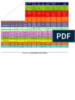 Parasitologiatabla de Resumen de Parasito