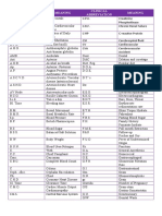 Clinical Abbreviation Meaning Clinical Abbreviation Meaning