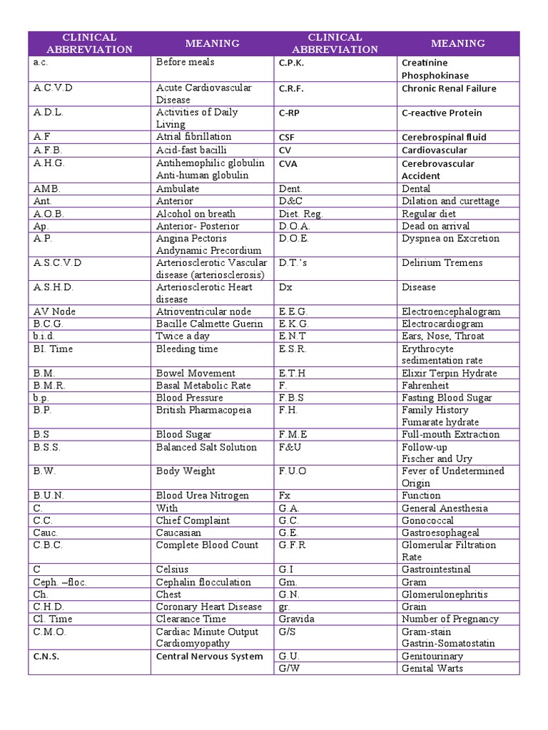 Clinical Abbreviations PDF Heart Medical Specialties